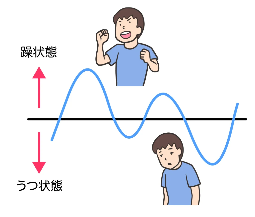 双極性障害の躁状態とうつ状態を表す感情の波グラフと主な症状イラスト