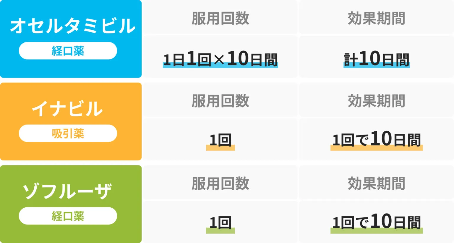 タミフルとは?インフルエンザ予防投与にも使える薬の基本情報