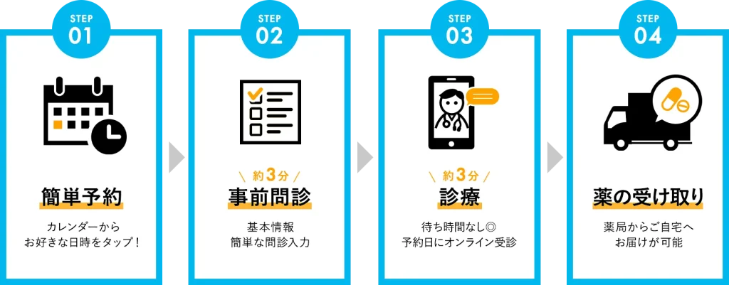 月島や豊洲で男性更年期障害をオンラインで相談する方法